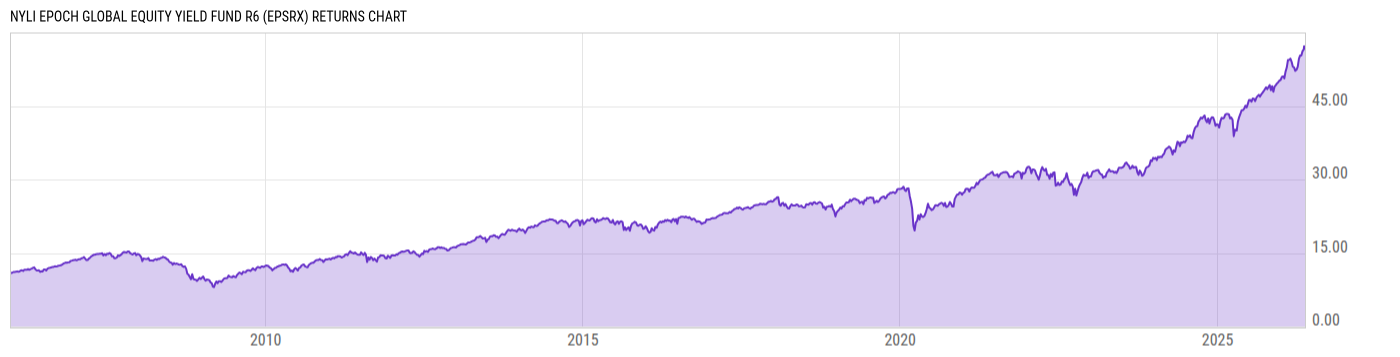 Returns Chart