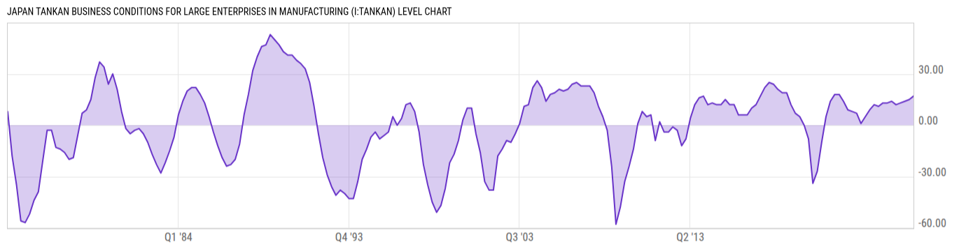 Level Chart