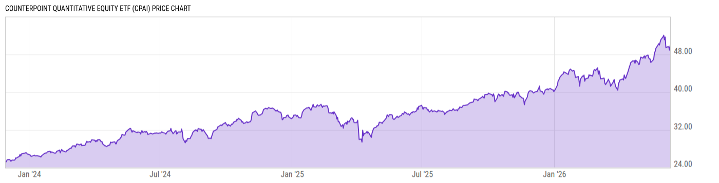 Price Chart