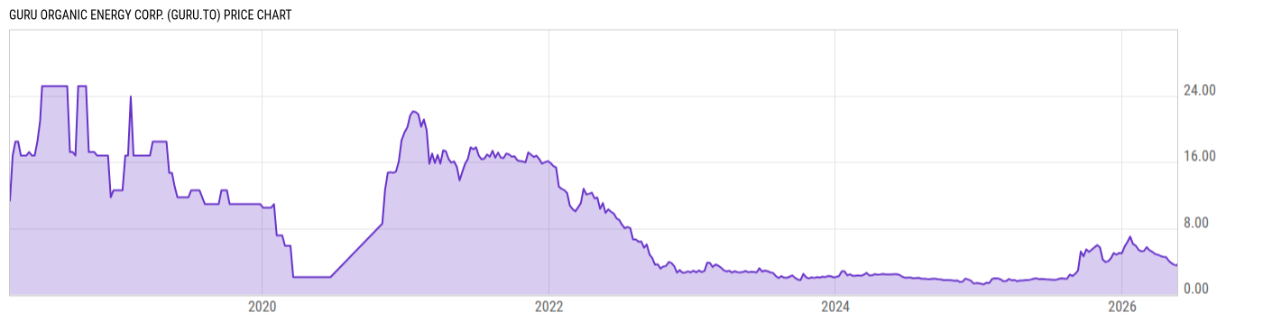 Price Chart