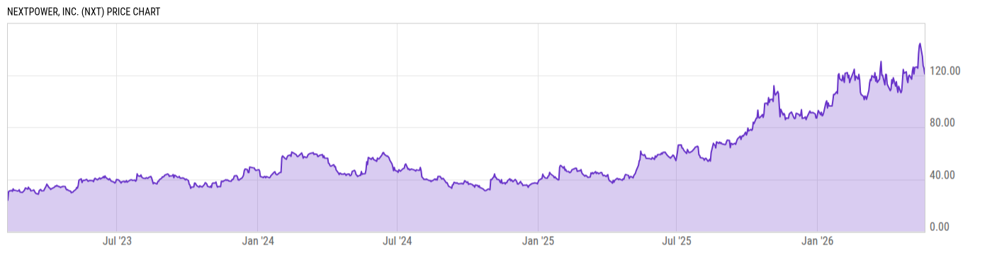 Price Chart