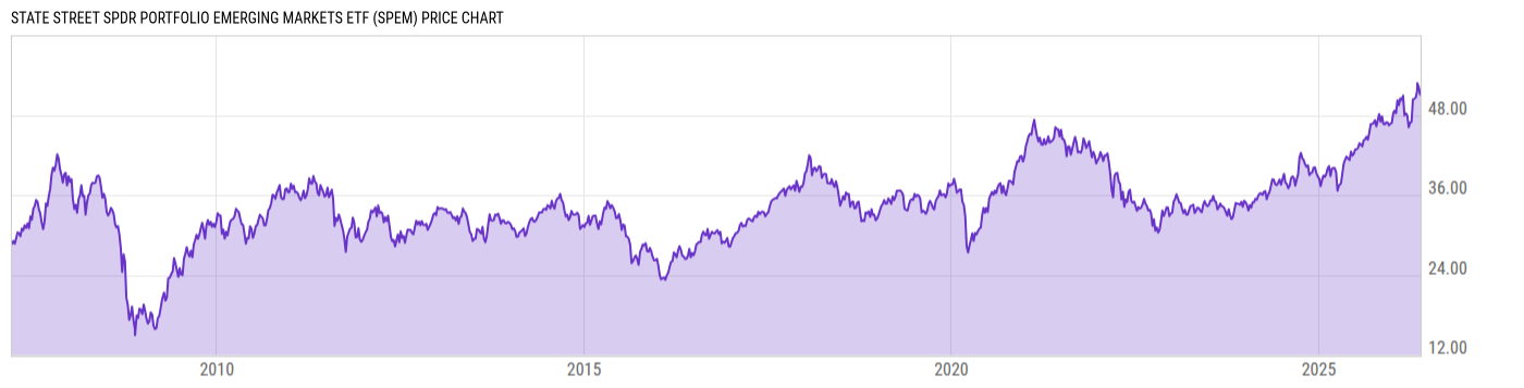 Price Chart