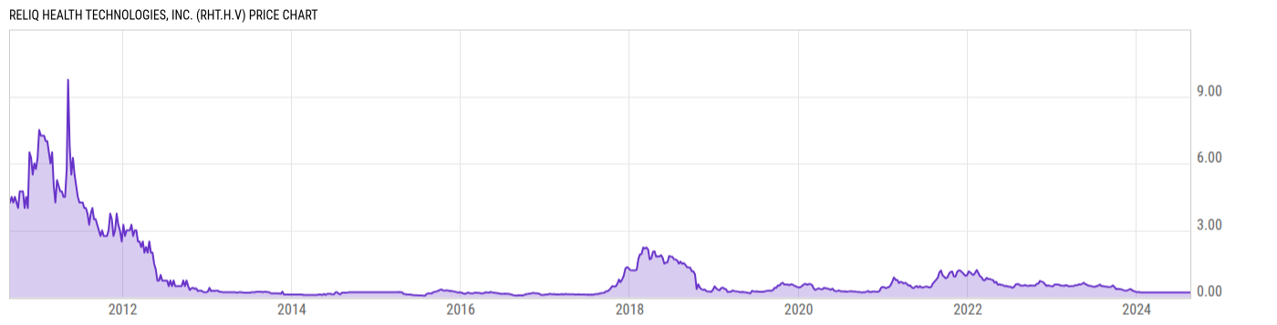 Price Chart