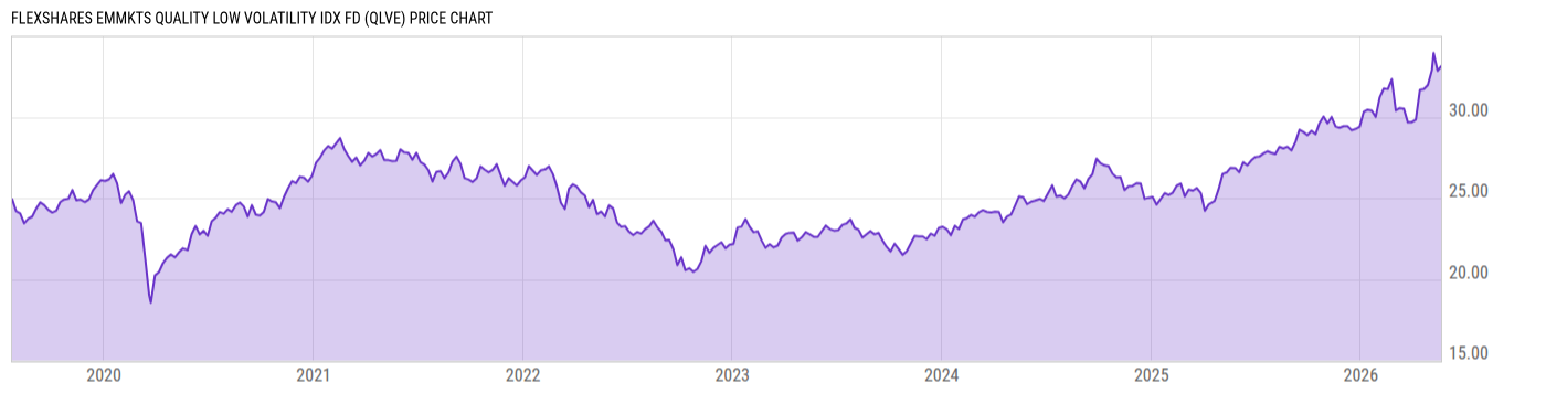 Price Chart