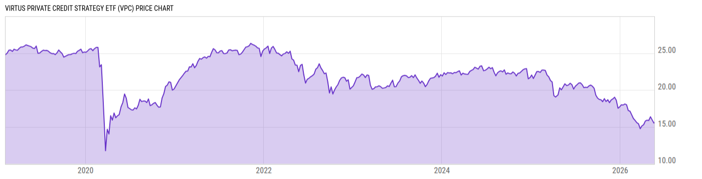 Price Chart