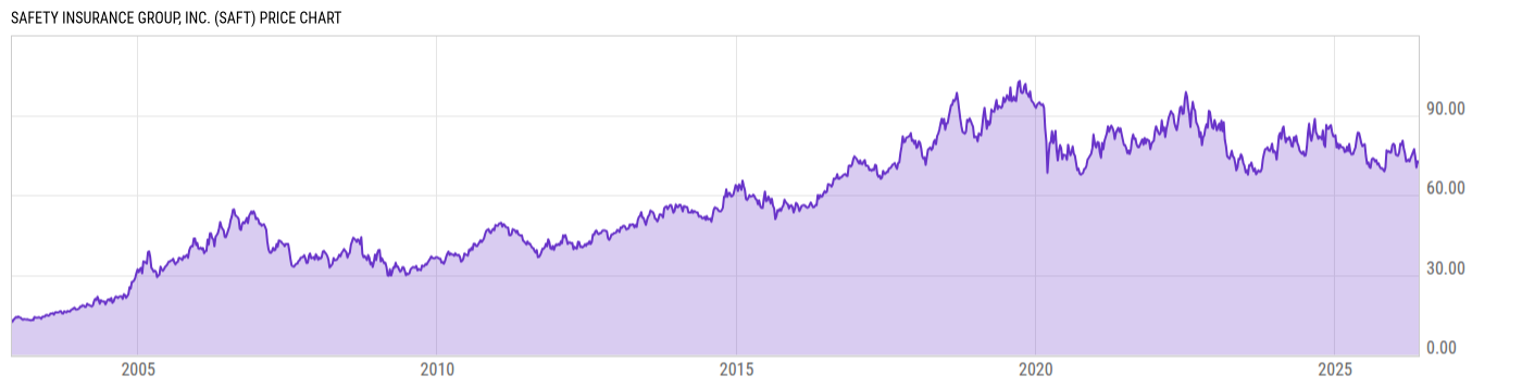 Price Chart