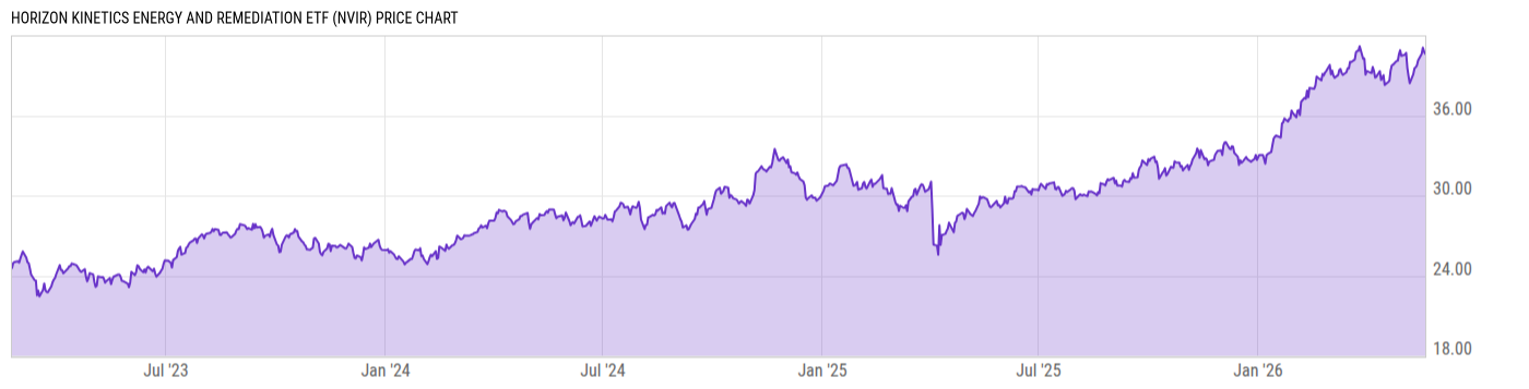 Price Chart