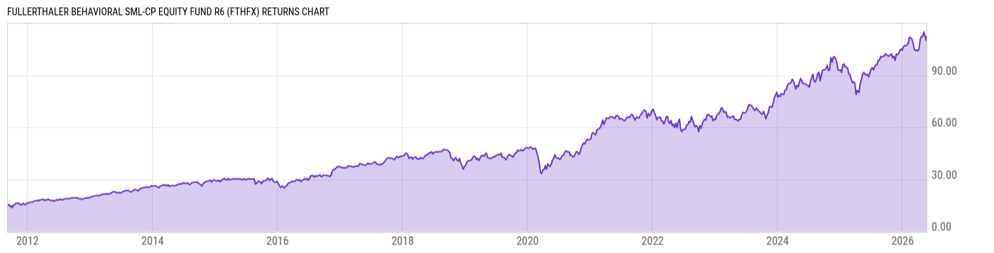 Returns Chart