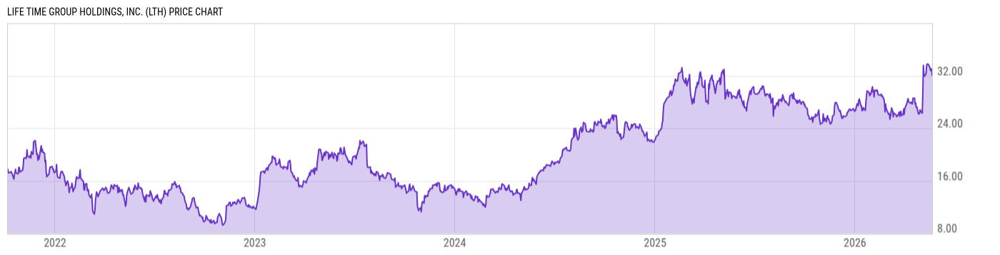 Price Chart