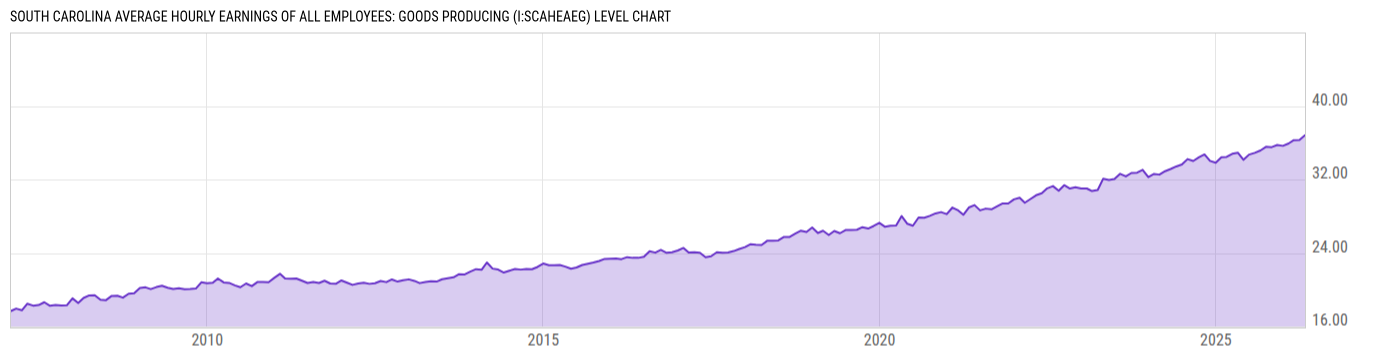 Level Chart