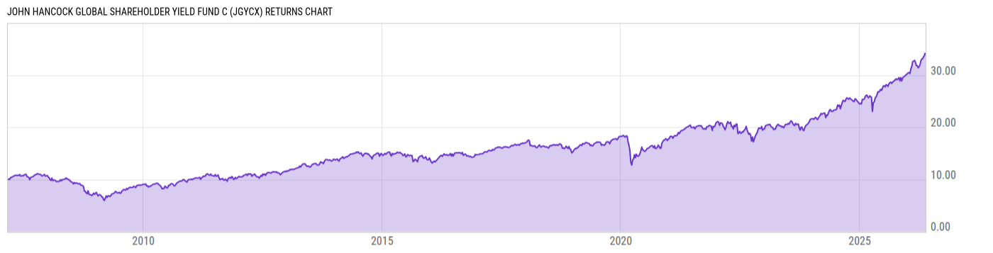 Returns Chart