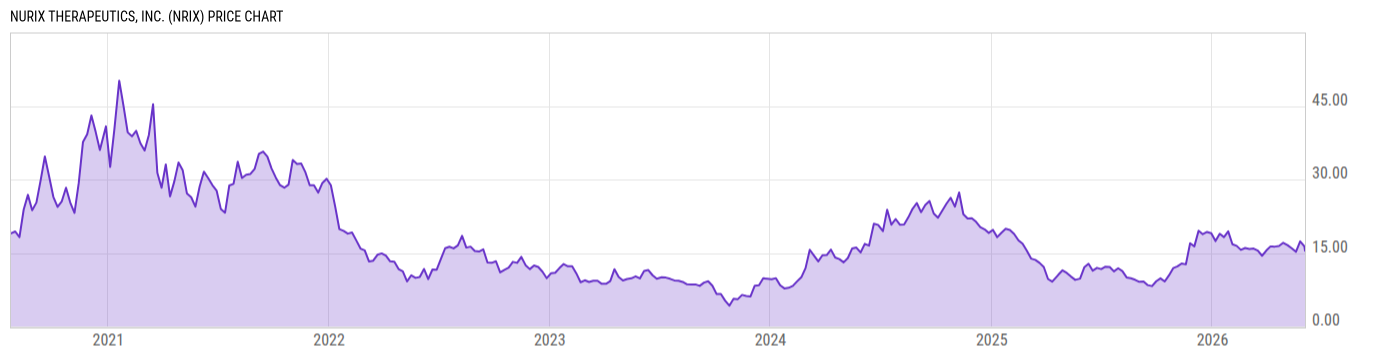 Price Chart