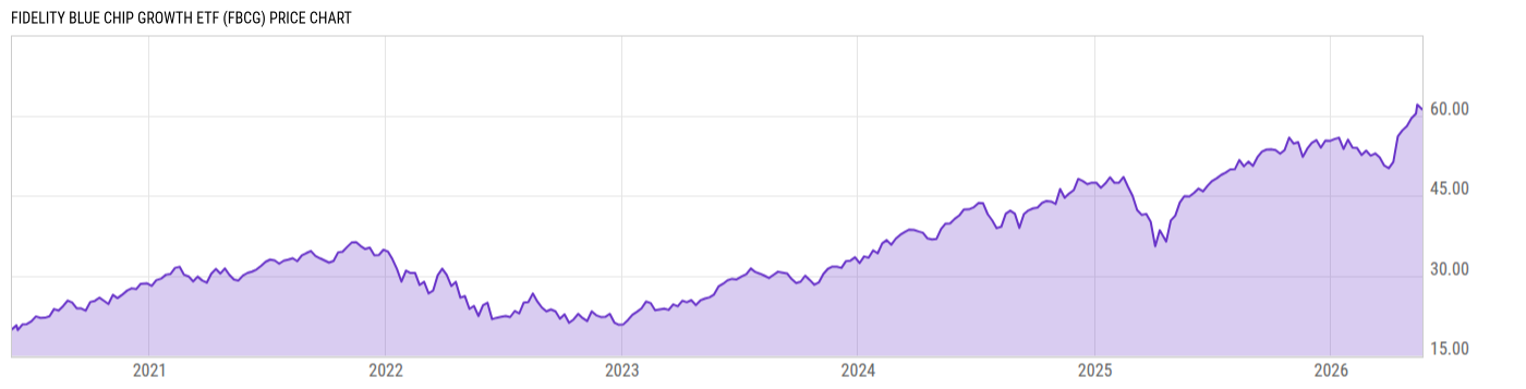 Price Chart