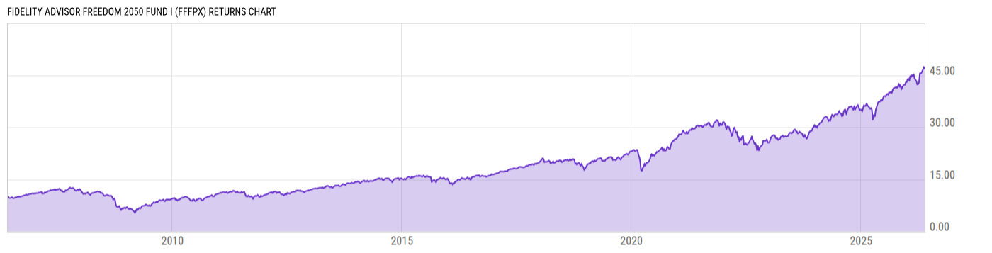 Returns Chart