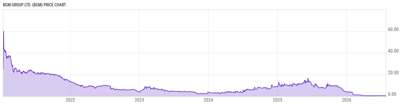 Price Chart