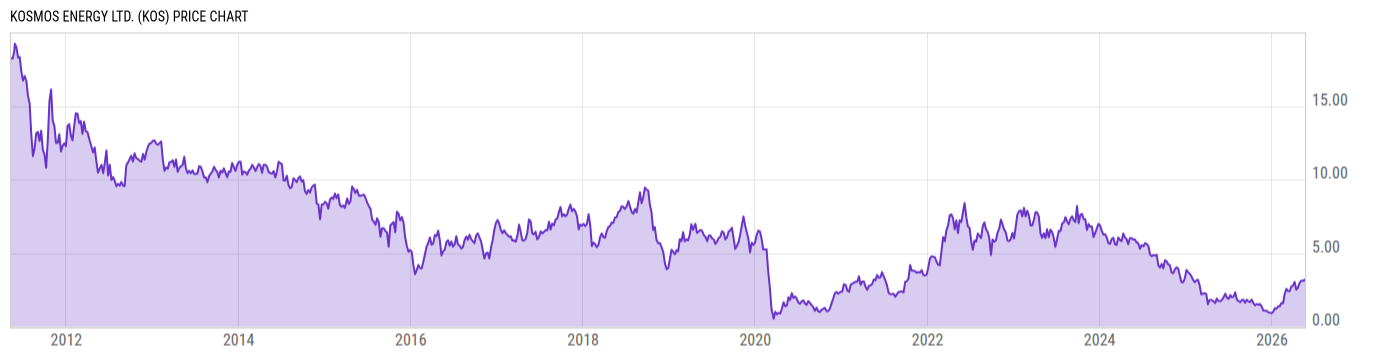 Price Chart