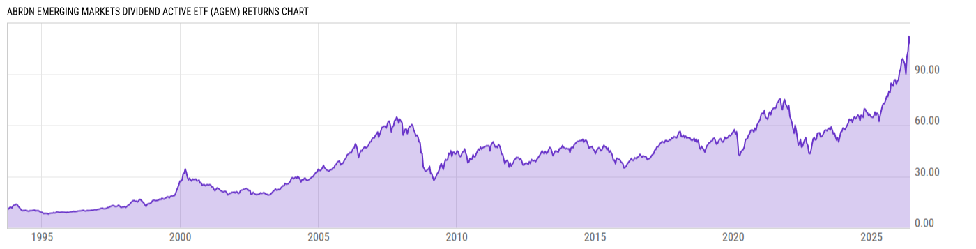 Returns Chart