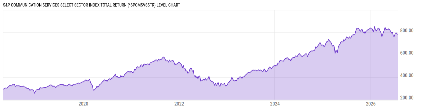 Level Chart