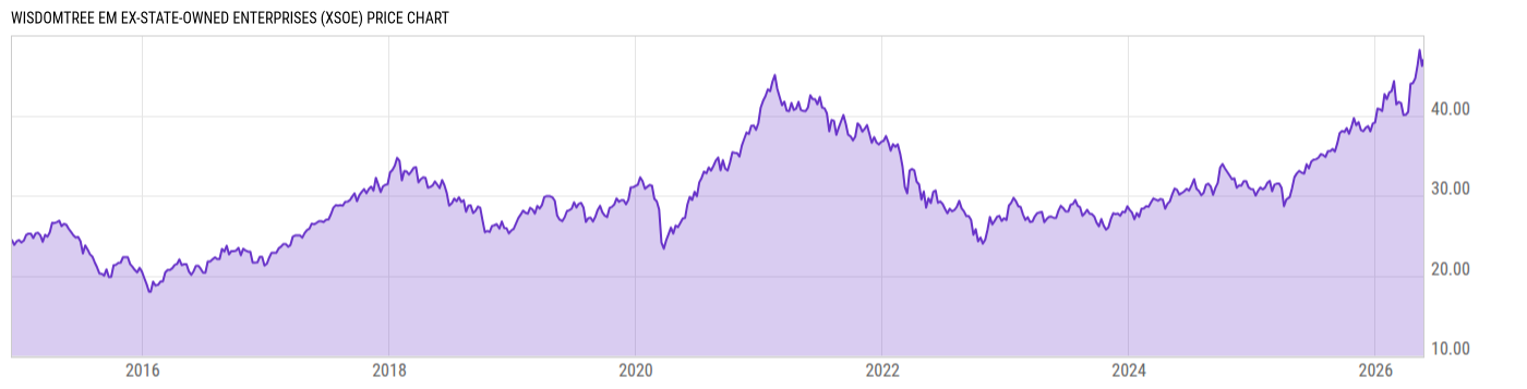 Price Chart