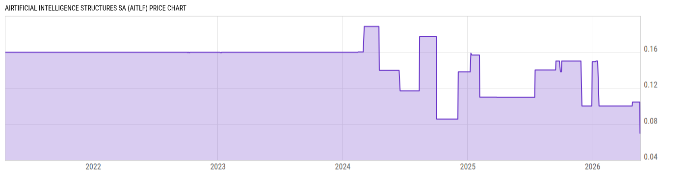 Price Chart