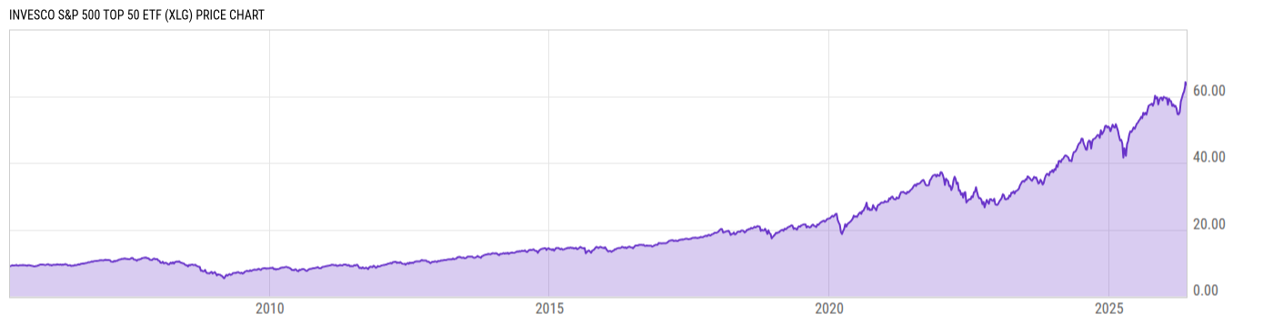 Price Chart