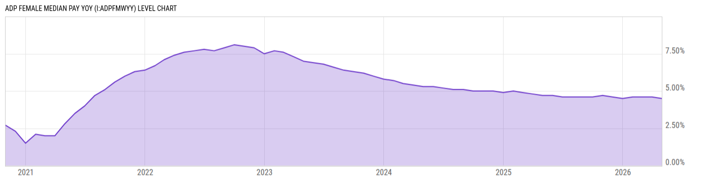 Level Chart