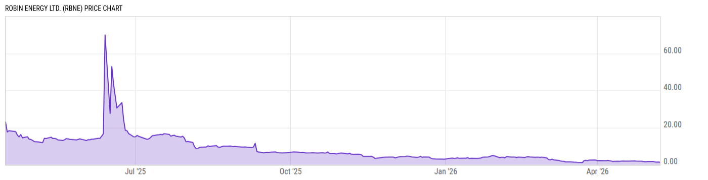 Price Chart
