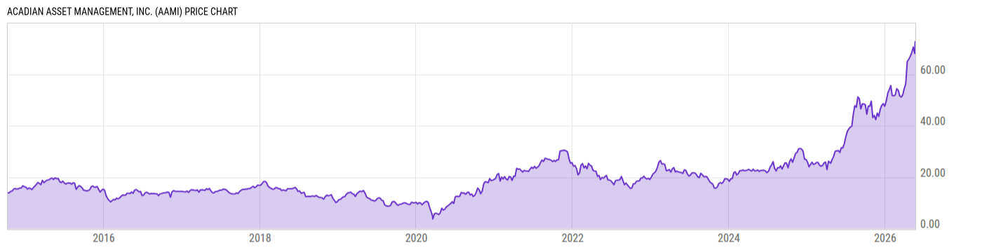 Price Chart