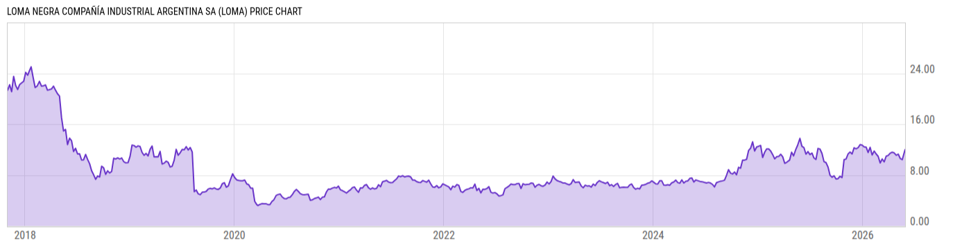 Price Chart