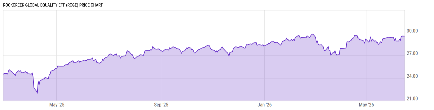 Price Chart