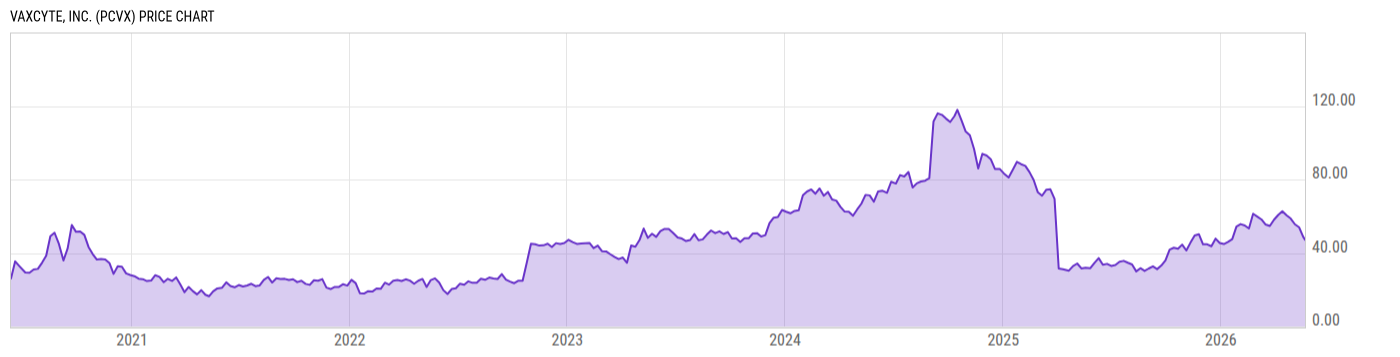 Price Chart