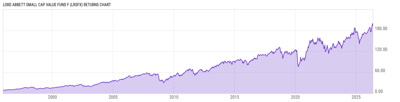Returns Chart