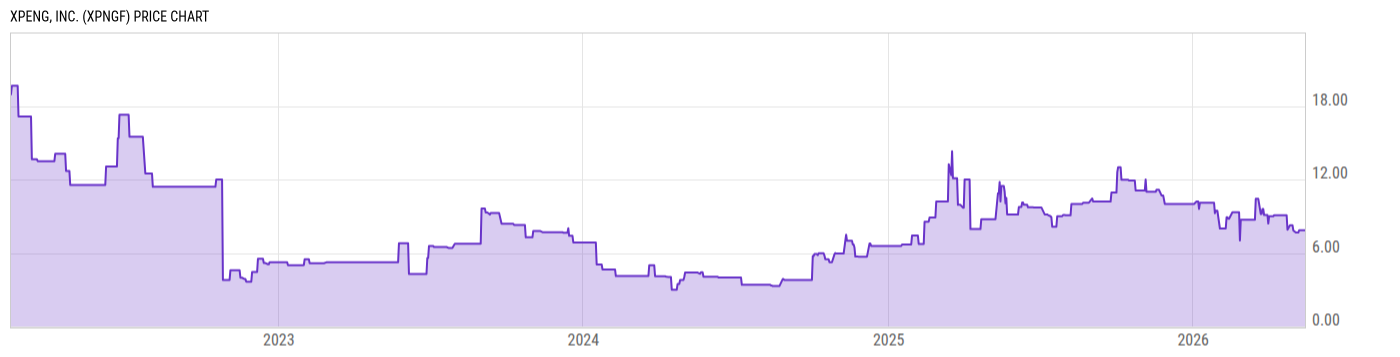 Price Chart
