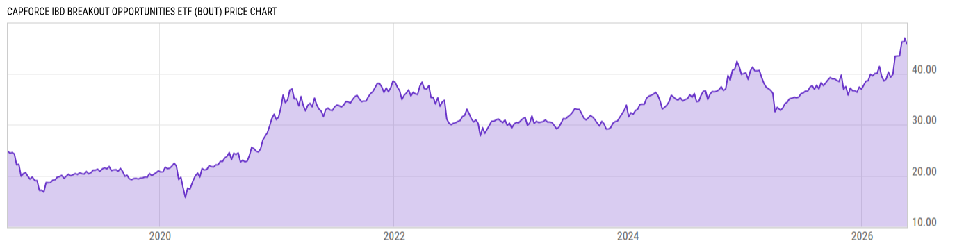 Price Chart