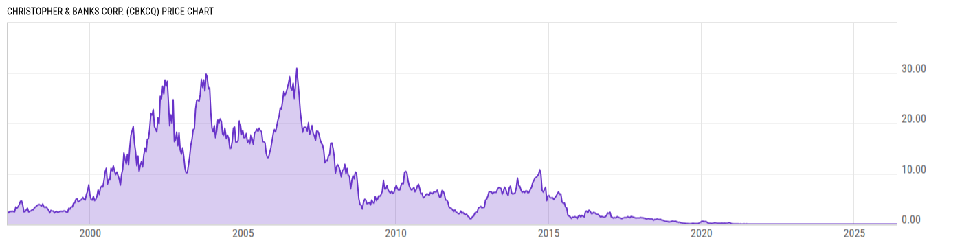 Price Chart
