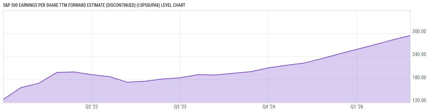 Level Chart