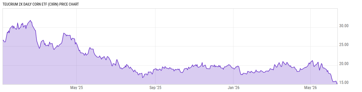 Price Chart