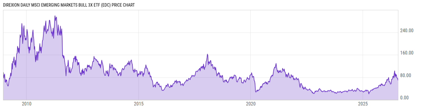 Price Chart
