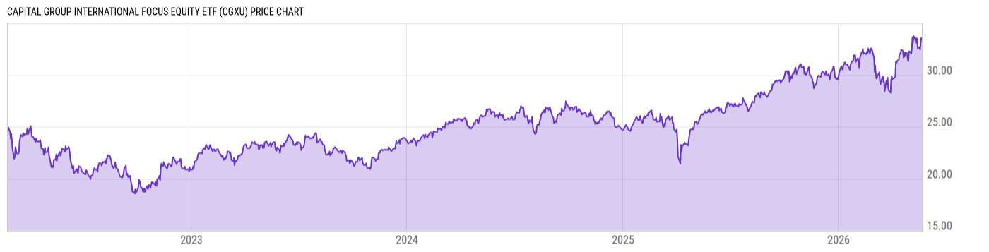Price Chart
