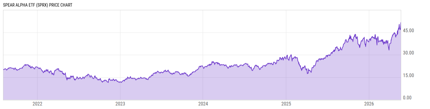 Price Chart