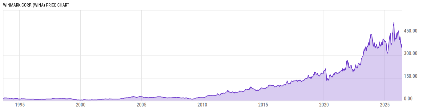 Price Chart