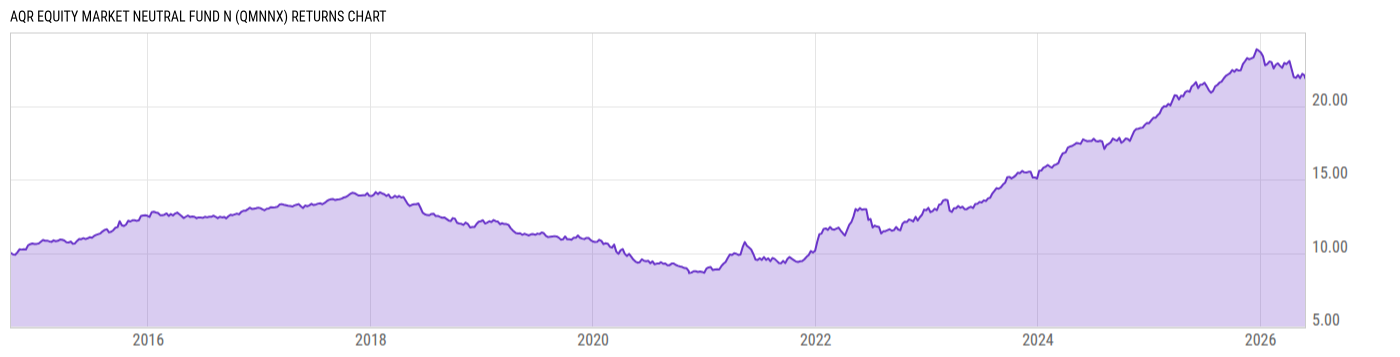 Returns Chart