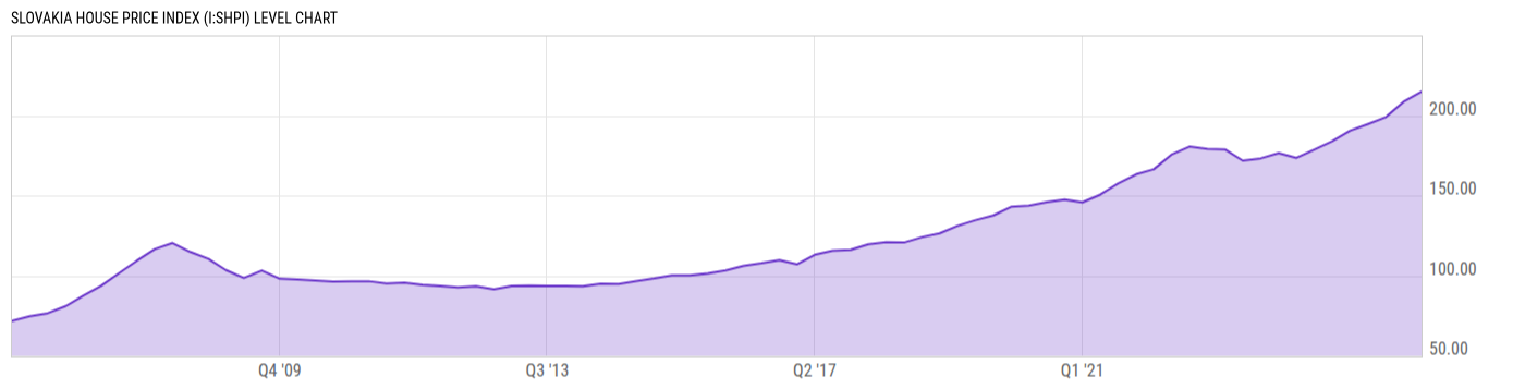 Level Chart