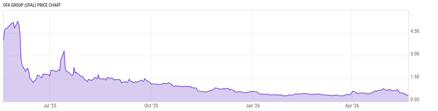 Price Chart