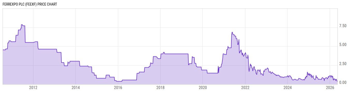 Price Chart