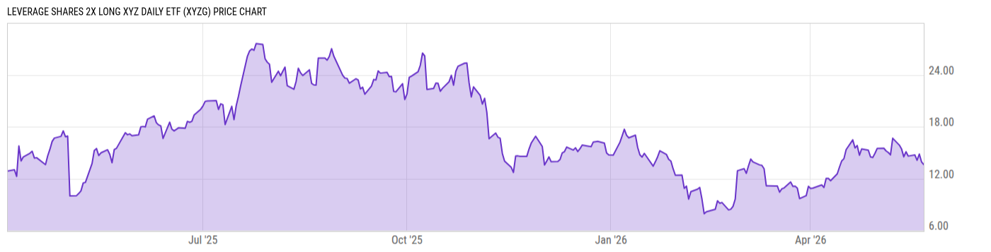 Price Chart