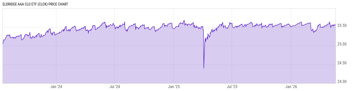 Price Chart