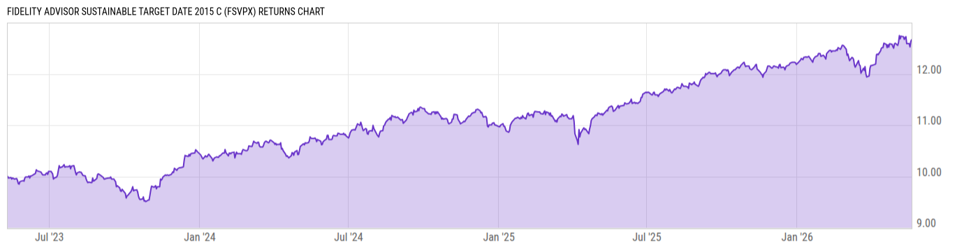 Returns Chart