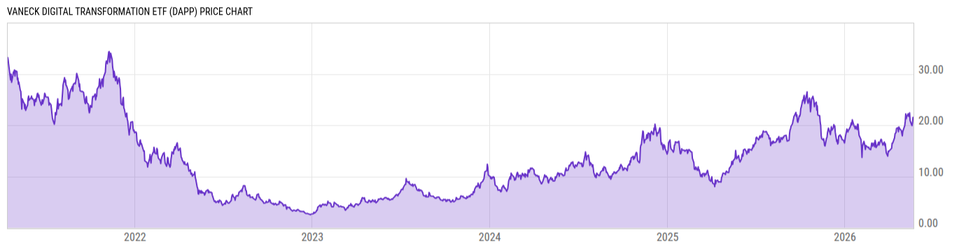Price Chart