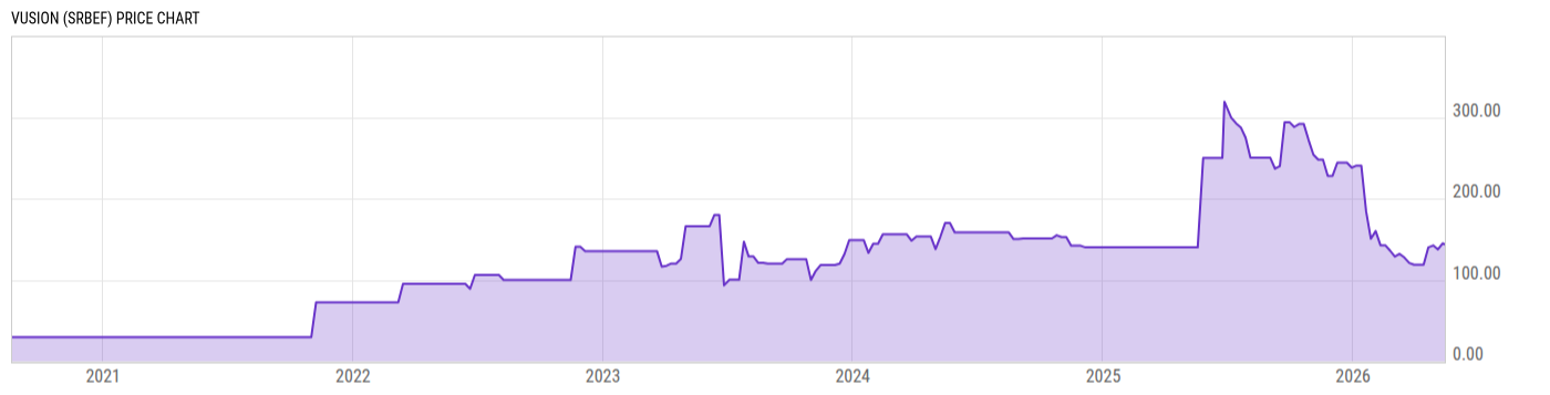 Price Chart
